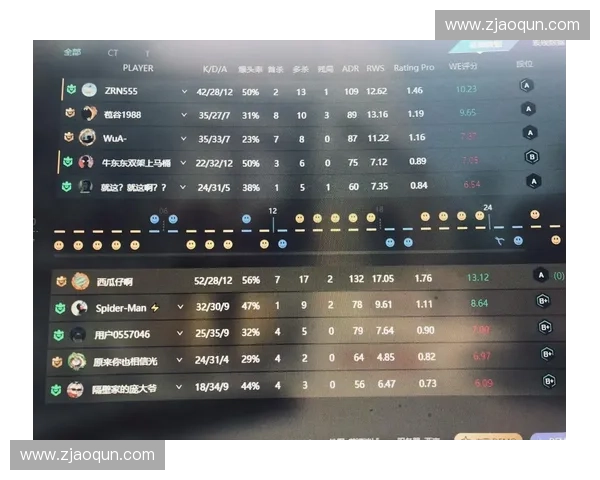 CSGO玩家数据查询与战绩分析平台全面提升游戏体验